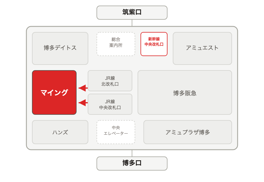 博多駅、マイングのフロアマップ